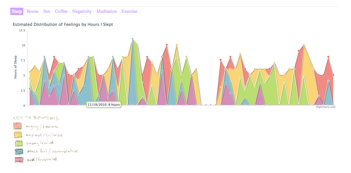 Quantifying Contentment 1